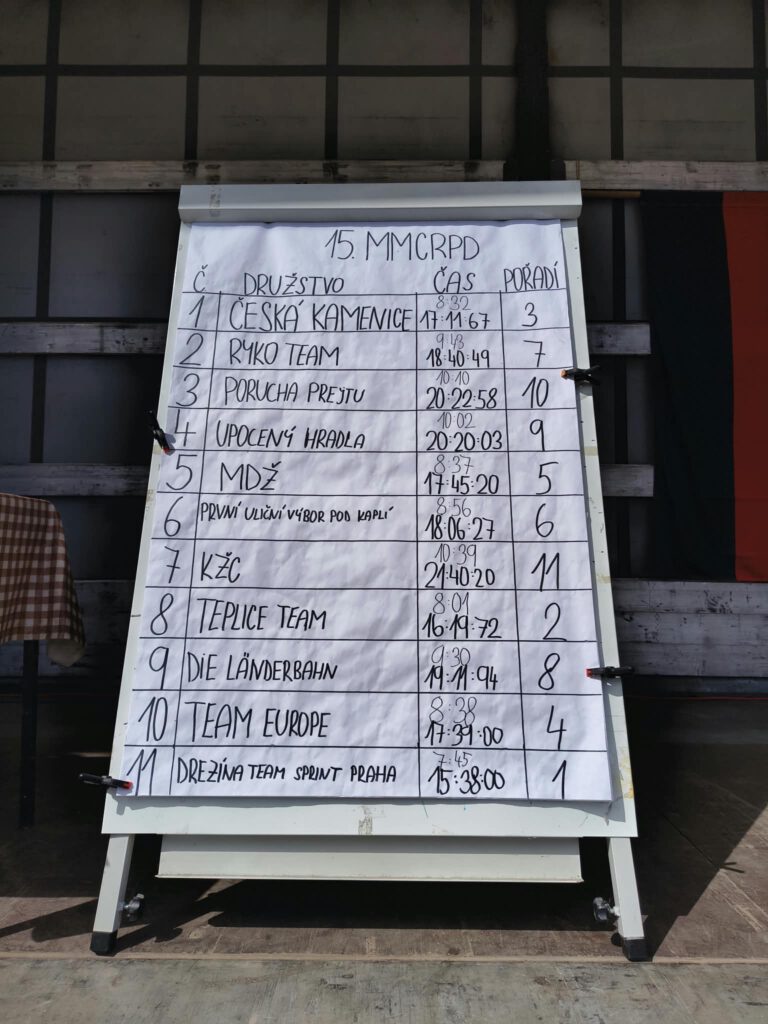 Die Zeittafel nach dem Rennen